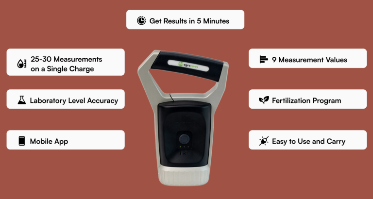 soilscanner_features_1363x727_colored (1)